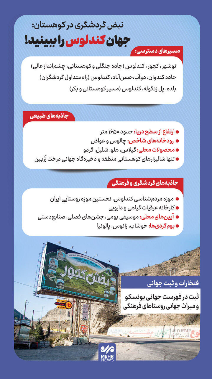 اینفوگرافیک؛ جهان «کندلوس» را ببینید