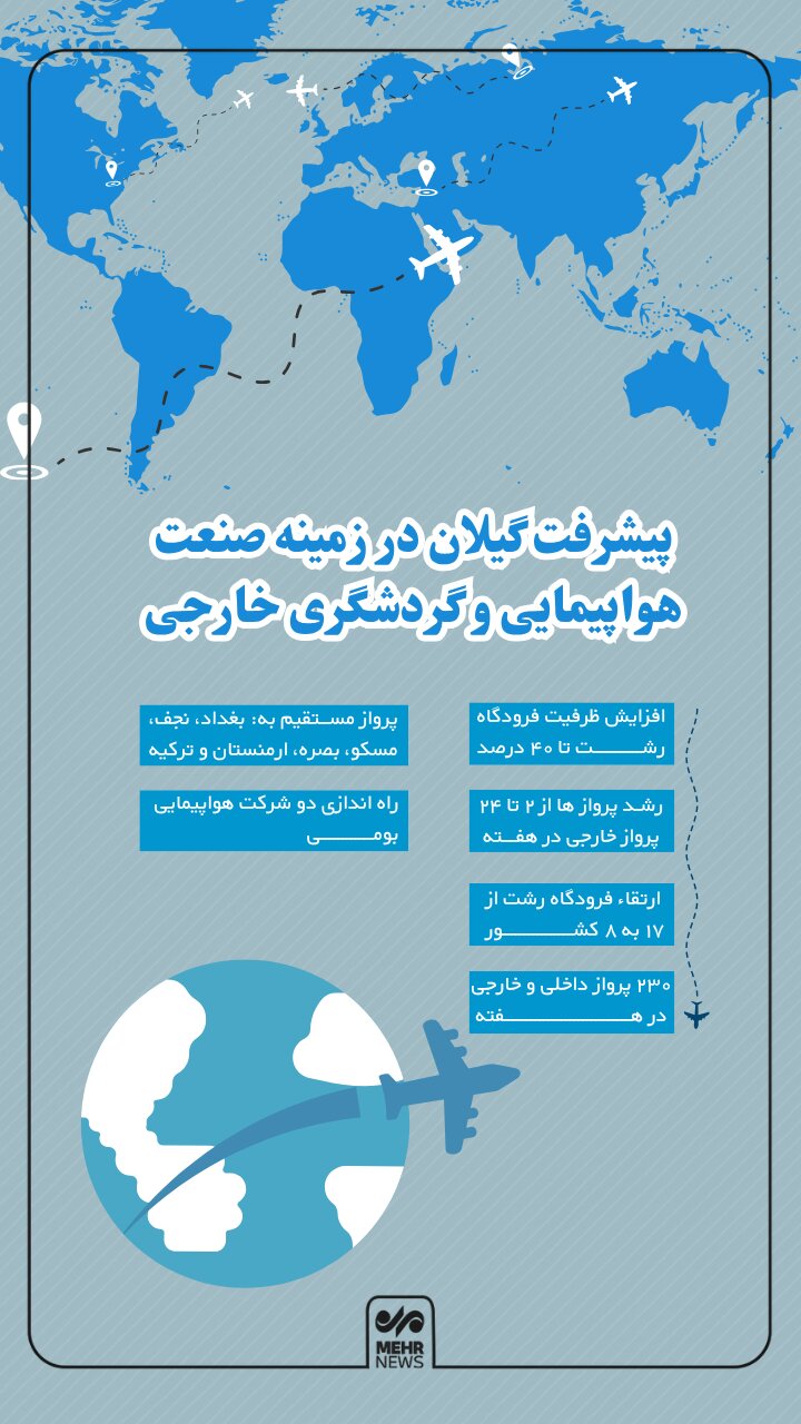 اینفوگرافیک؛ صنعت هواپیمایی و گردشگری خارجی گیلان در یک نگاه