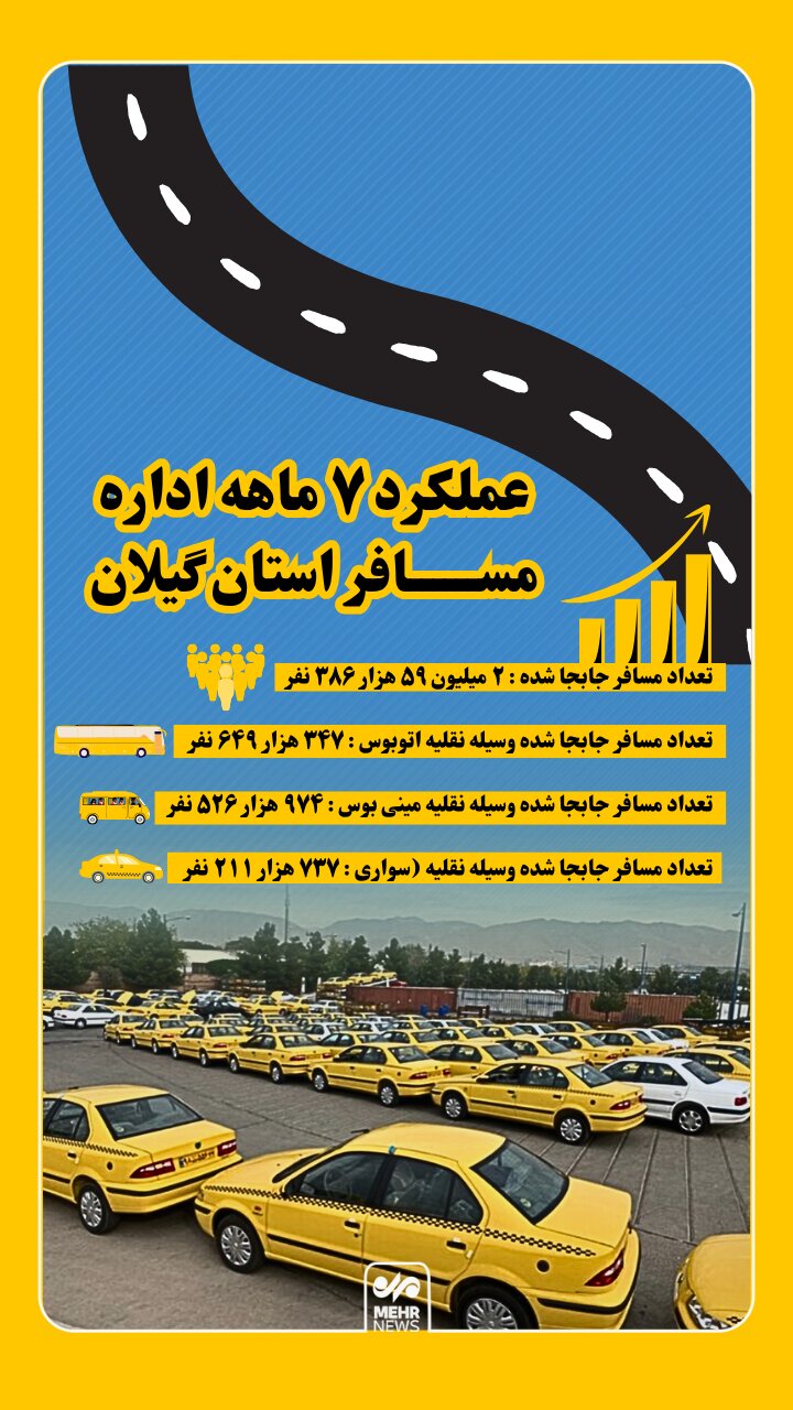اینفوگرافیک؛ سفر امن بیش از ۲ میلیون مسافر در جادههای گیلان