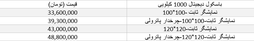 هر آنچه باید از قیمت باسکولهای دیجیتال در سال ۱۴۰۴ بدانیم!
