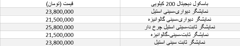 هر آنچه باید از قیمت باسکولهای دیجیتال در سال ۱۴۰۴ بدانیم!
