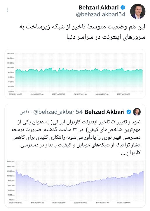 نمودار تغییرات تاخیر اینترنت کاربران ایرانی در ۲۴ ساعت گذشته