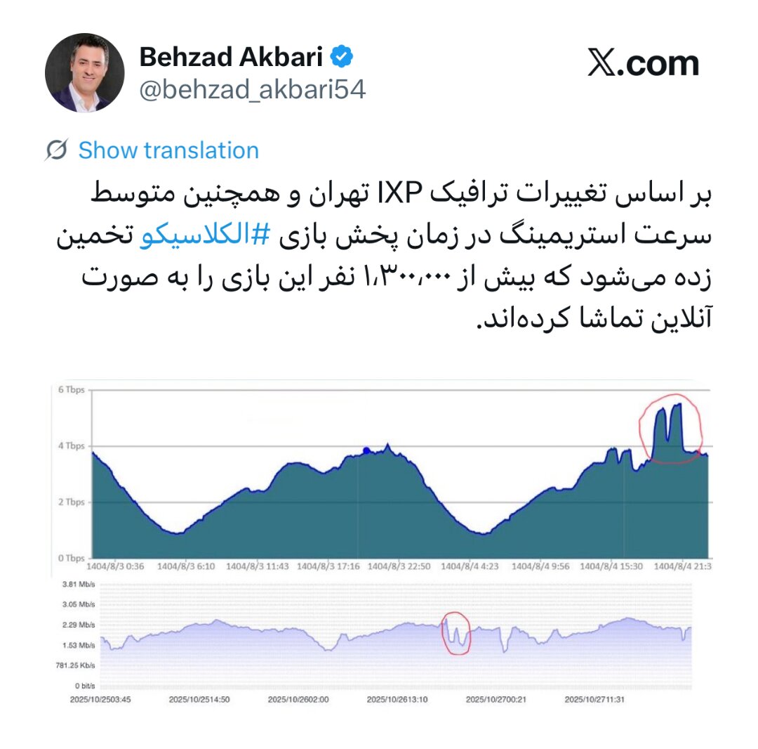 رکوردشکنی تماشای آنلاین بازی الکلاسیکو