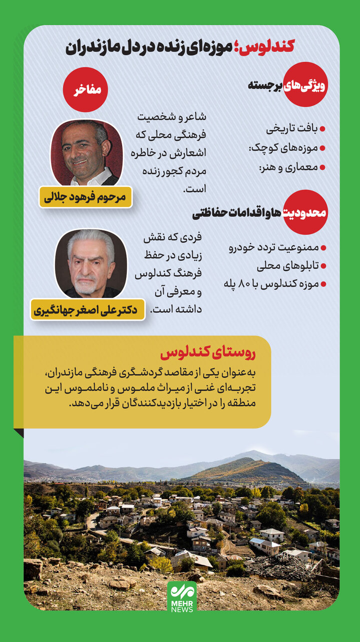 اینجا کندلوس است؛ موزه زنده در دل مازندران