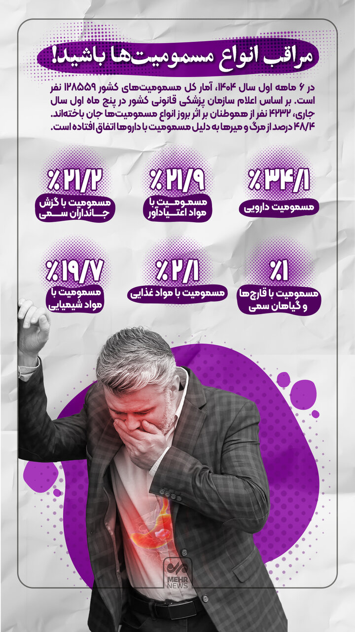 مراقب انواع مسمومیت‌ها باشید!
