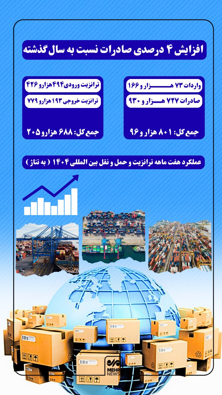 اینفوگرافیک؛ رشد ۴ درصدی صادرات کالا از آستارا