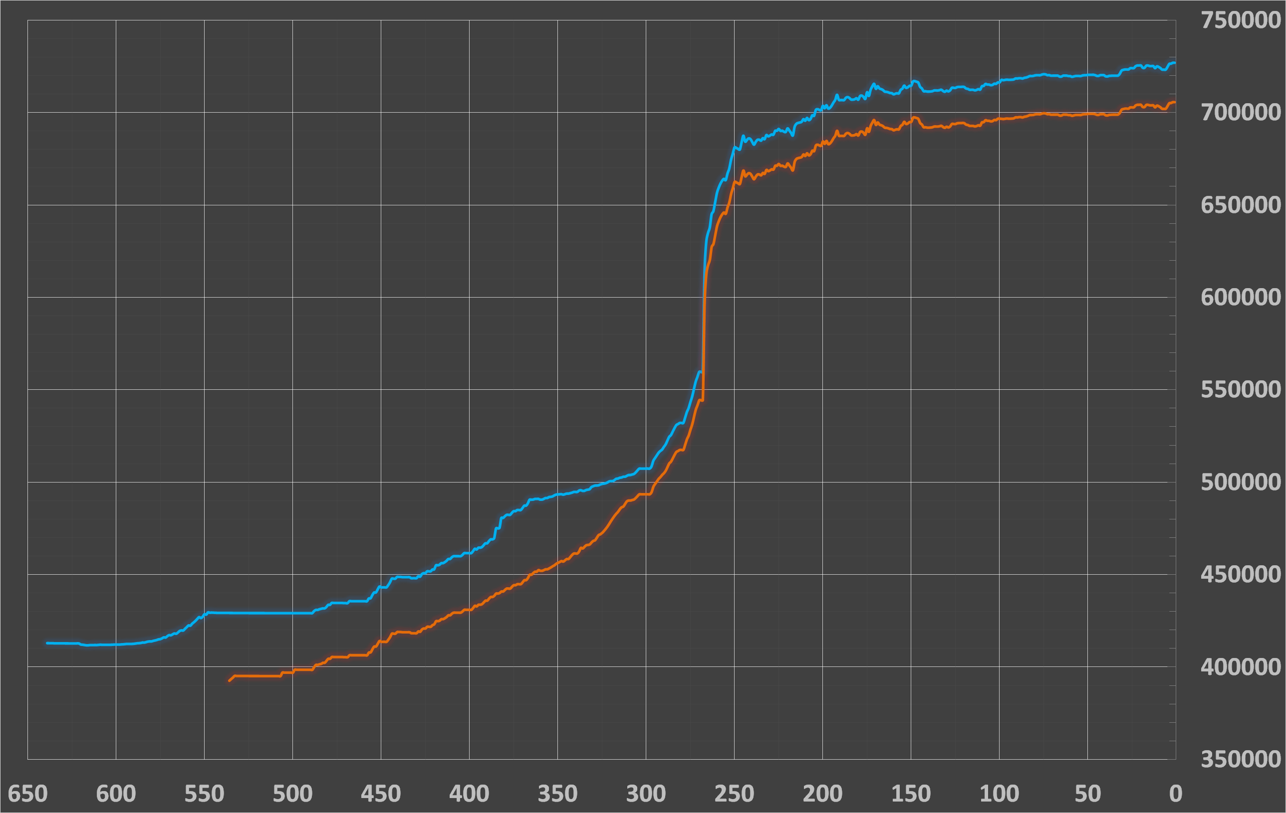 روند قیمت دلار