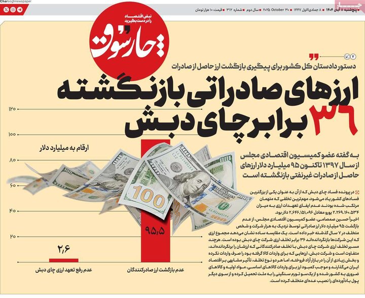 روزنامه های اقتصادی 8 ابان