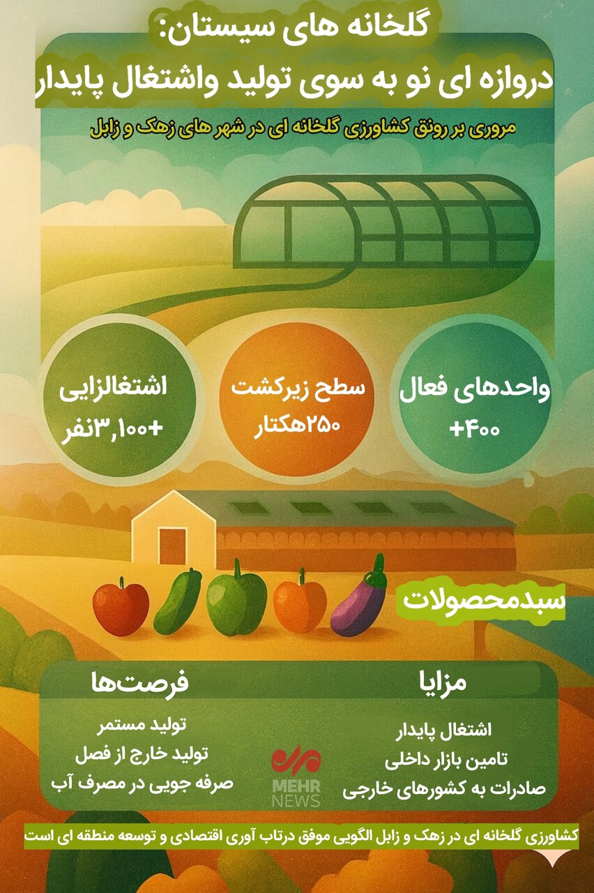 اینفوگرافیک؛ رونق کشاورزی گلخانهای زابل و زهک