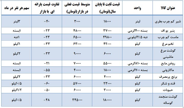 دولت دنبال ایجاد رفاه است یا حذف آن؟