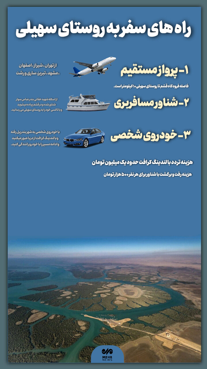 اینفوگرافیک؛ راههای سفر به روستای سهیلی