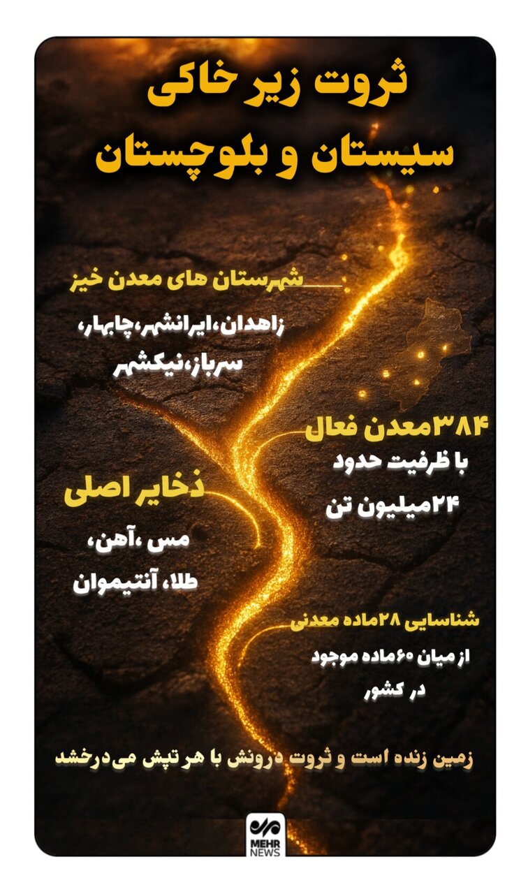 اینفوگرافیک؛ معادن ثروت زیرخاکی سیستان و بلوچستان