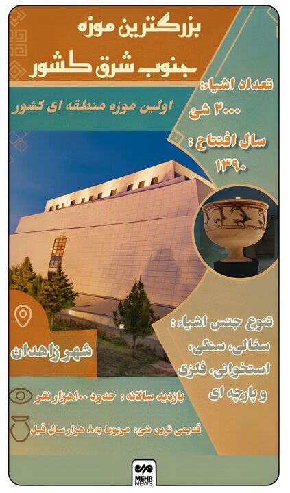 اینفوگرافیک؛ بزرگ ترین موزه جنوب شرق کشور در زاهدان