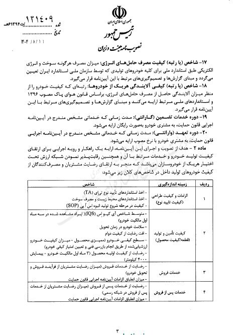 آیین‌نامه 16 ماده‌ای ارتقای کیفیت خودرو ابلاغ شد 4