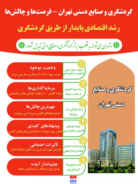 اینفوگرافیک؛ گردشگری و صنایع دستی تهران - فرصتها و چالشها