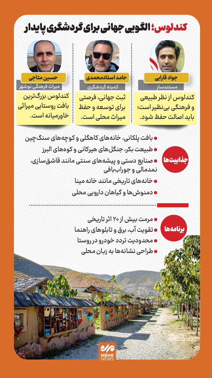 کندلوس؛ الگوی جهانی برای گردشگری پایدار