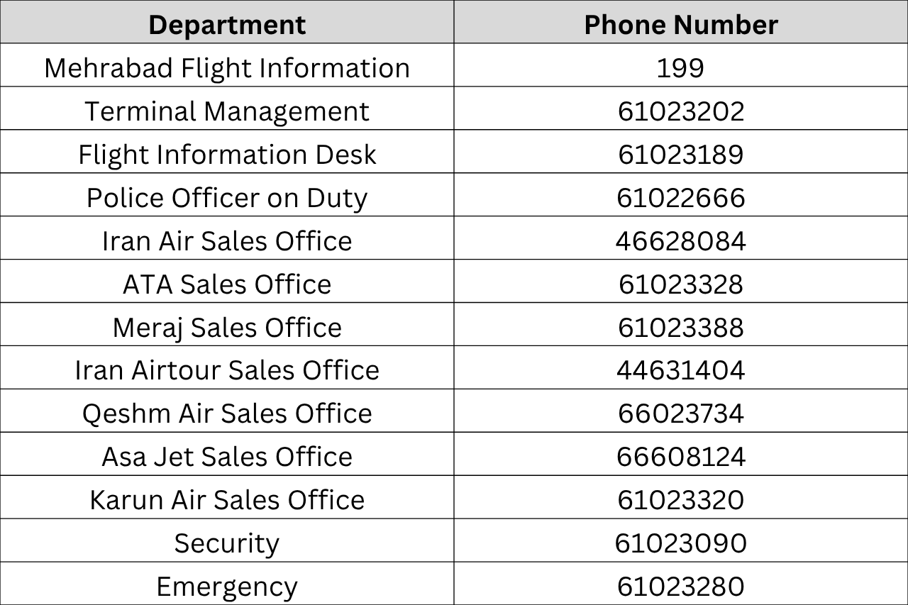 Mehrabad Airport Terminal 2: Complete Guide