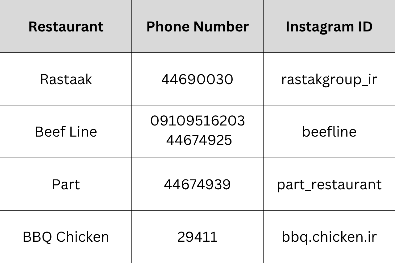 Mehrabad Airport Terminal 2: Complete Guide