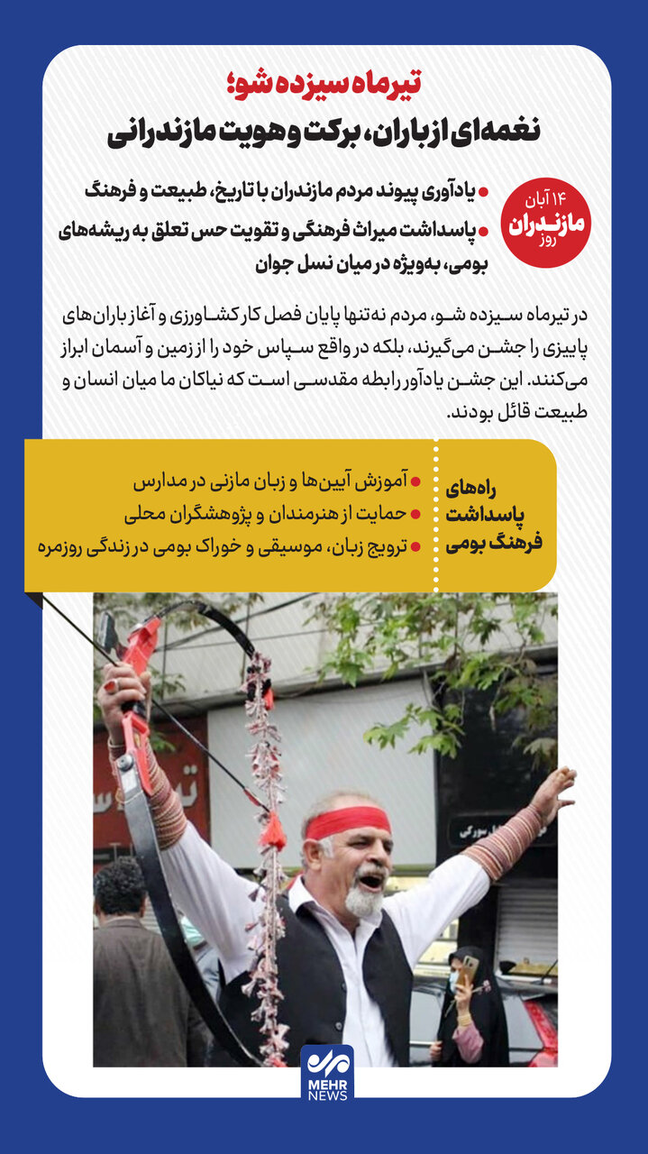 اینفوگرافیک؛ روزی برای آیین های کهن مازندران