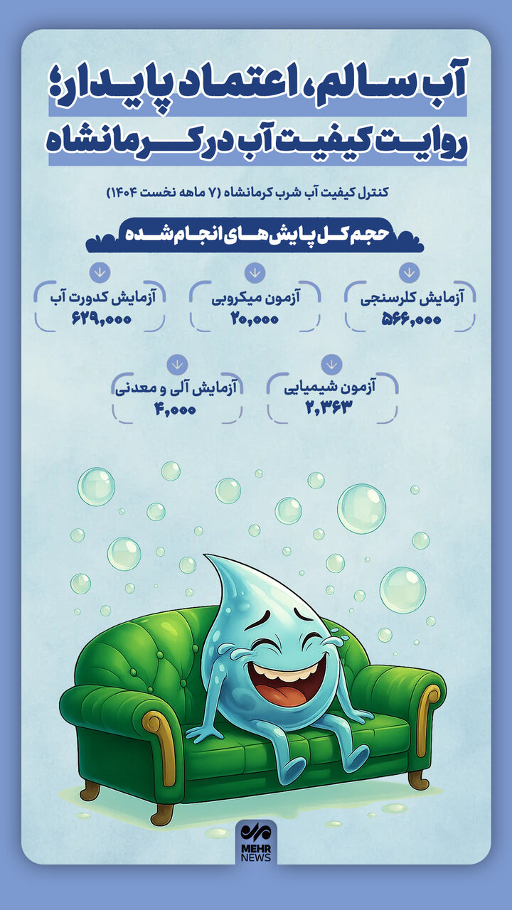 اینفوگرافیک؛ روایت کیفیت آب در کرمانشاه