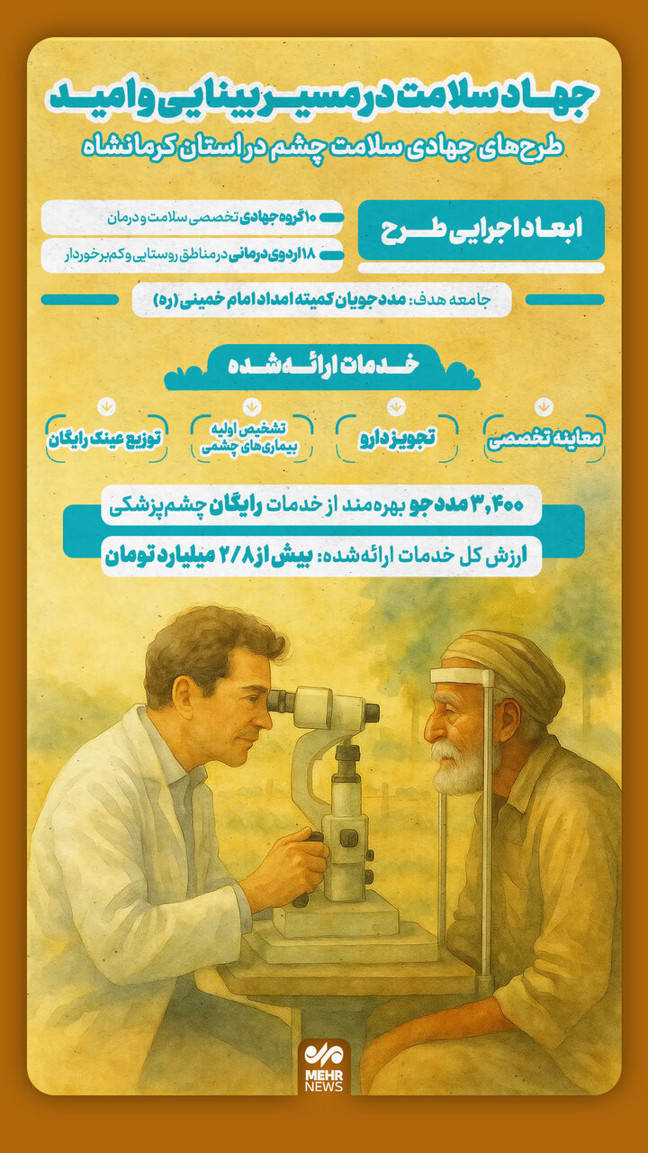 اینفوگرافیک؛ جهاد سلامت در مسیر بینایی و امید