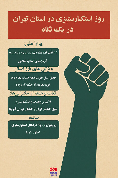 اینفوگرافیک؛ روز استکبارستیزی در استان تهران در یک نگاه