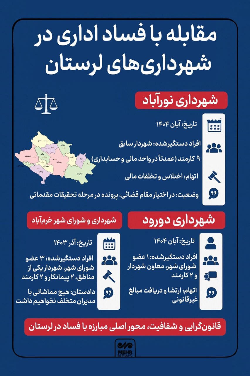 اینفوگرافیک؛ دستگیری در شوراها و شهرداری‌ها از نورآباد تا دورود!