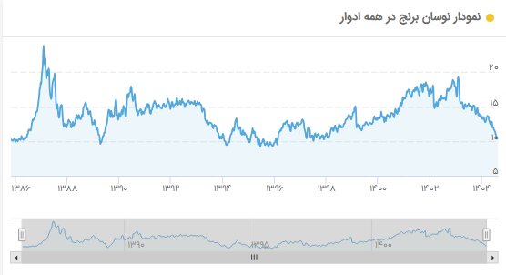 فن گرانی بر پیکر معیشت کارگران