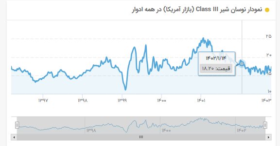 فن گرانی بر پیکر معیشت کارگران