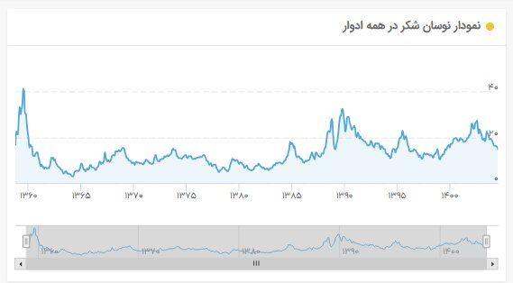 فن گرانی بر پیکر معیشت کارگران