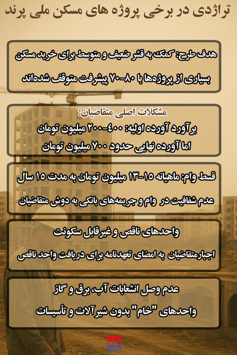 اینفوگرافیک؛ تراژدی در برخی پروژه های مسکن ملی پرند