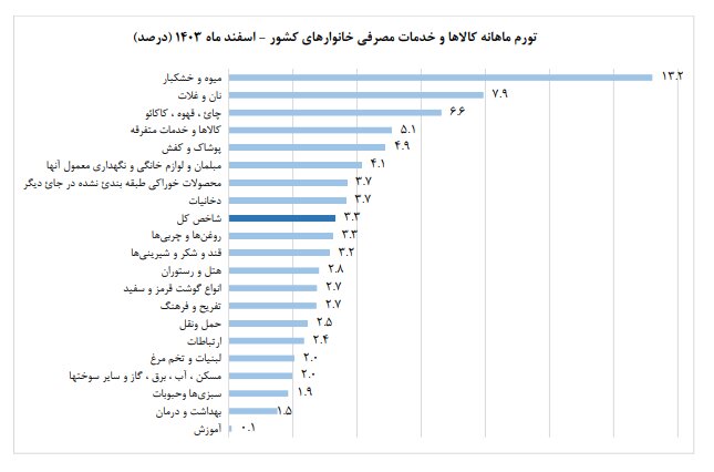 فن گرانی بر پیکر معیشت کارگران