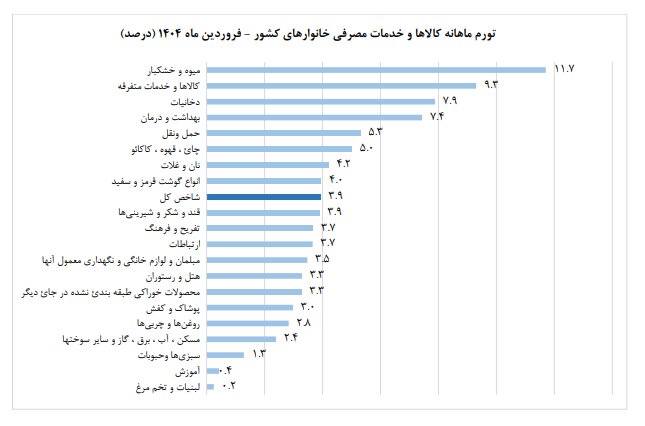 فن گرانی بر پیکر معیشت کارگران