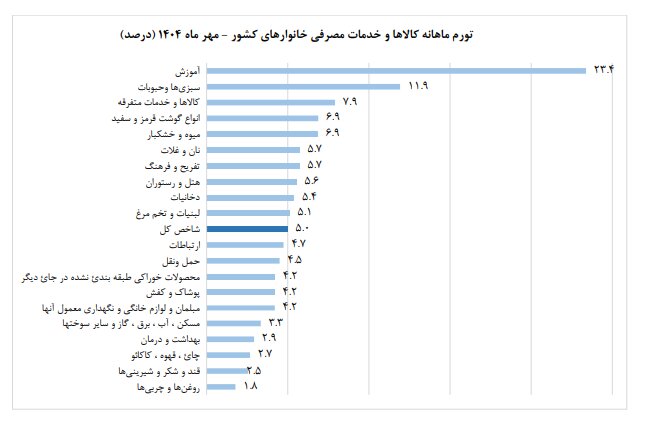 فن گرانی بر پیکر معیشت کارگران
