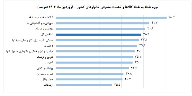 فن گرانی بر پیکر معیشت کارگران