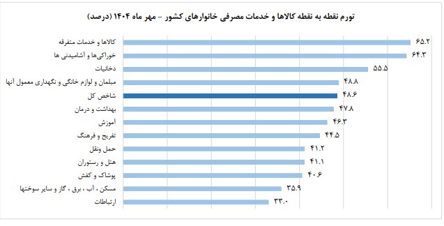 فن گرانی بر پیکر معیشت کارگران