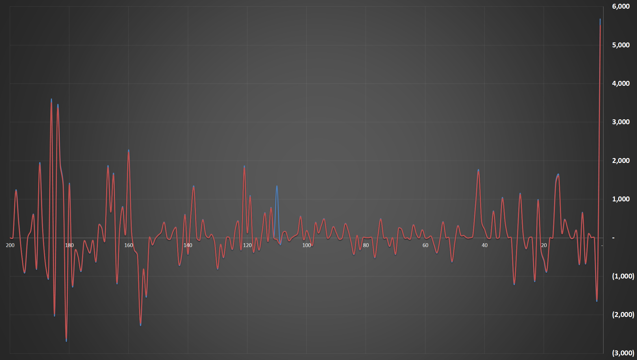 سیگنال بانک مرکزی به بورس تهران؛ قیمت دلار حواله‌ای ۵۵۰ تومان بالا رفت