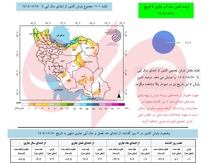 حتی آذرماه پربارش هم نمیتواند خشکی دو ماه اول پاییز را جبران کند