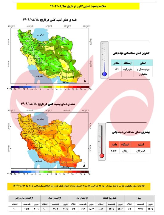 حتی آذرماه پربارش هم نمی‌تواند خشکی دو ماه اول پاییز را جبران کند