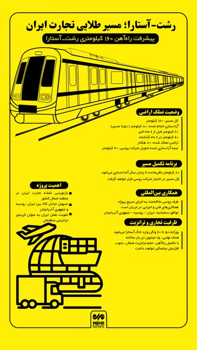 اینفوگرافیک؛ رشت-آستارا مسیر طلایی تجارت ایران