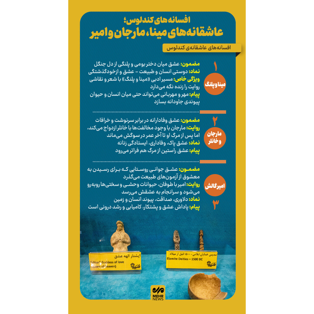 اینفوگرافیک؛ داستان های ناب و کهن در روستای کندلوس