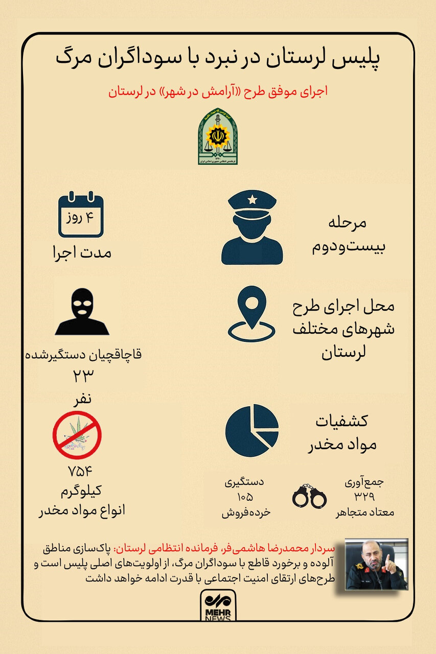 اینفوگرافیک؛ دستاوردهای پلیس لرستان در نبرد با سوداگران مرگ