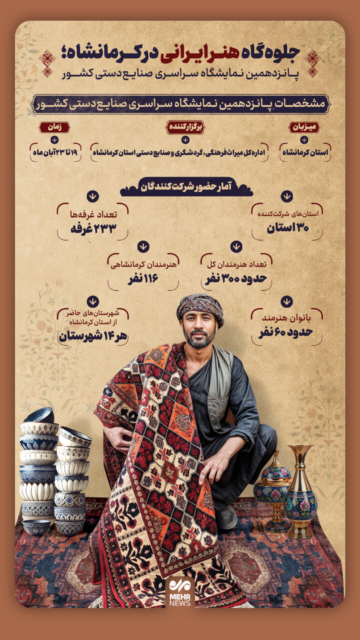 اینفوگرافیک؛ جلوه‌گاه هنر ایرانی در کرمانشاه