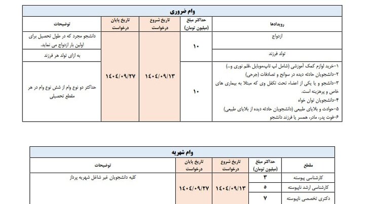 جدول زمان بندی اعطای وام‌های دانشجویی اعلام شد