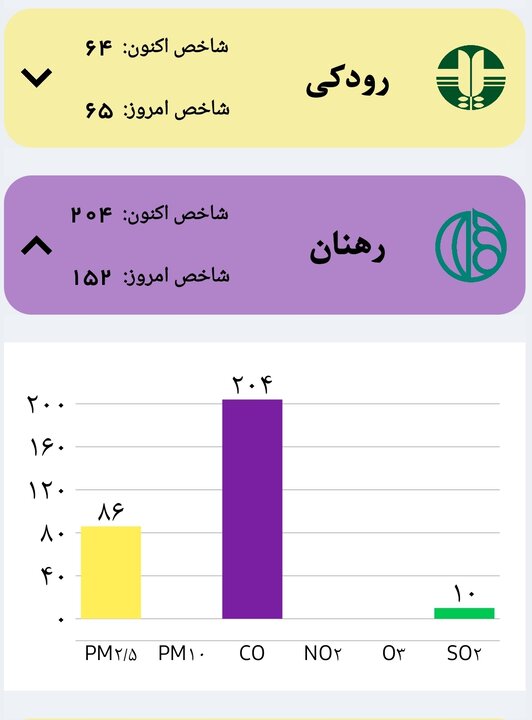 وضعیت هوای اصفهان بنفش شد