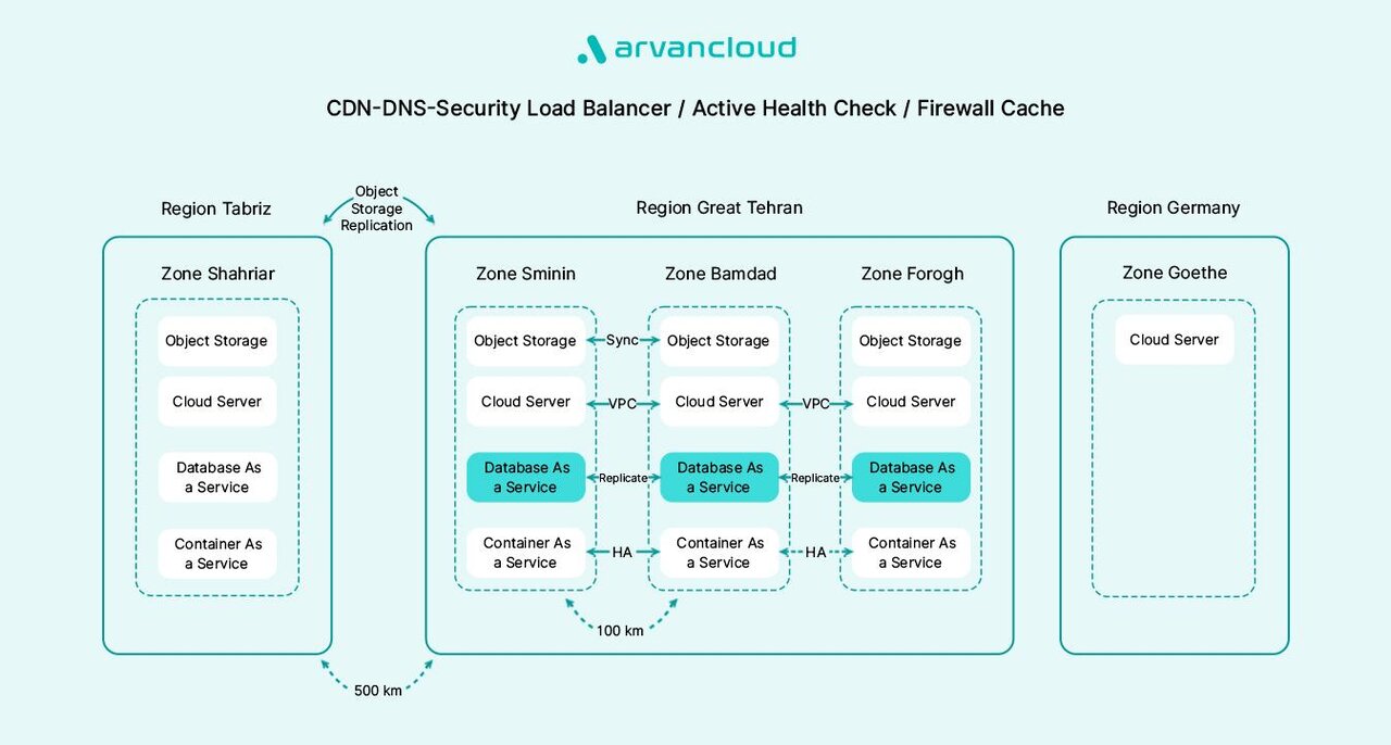 چگونه دیتابیس مدیریت‌شده‌ ابری در روزهای حادثه از خودش مراقبت می‌کند؟