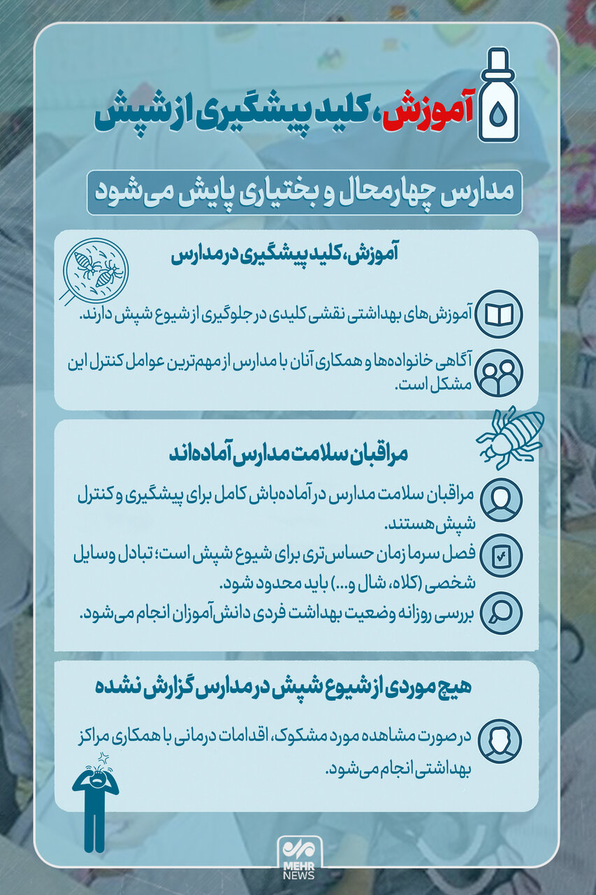 اینفوگرافیک؛ آموزش کلید پیشگیری با شپش در مدارس