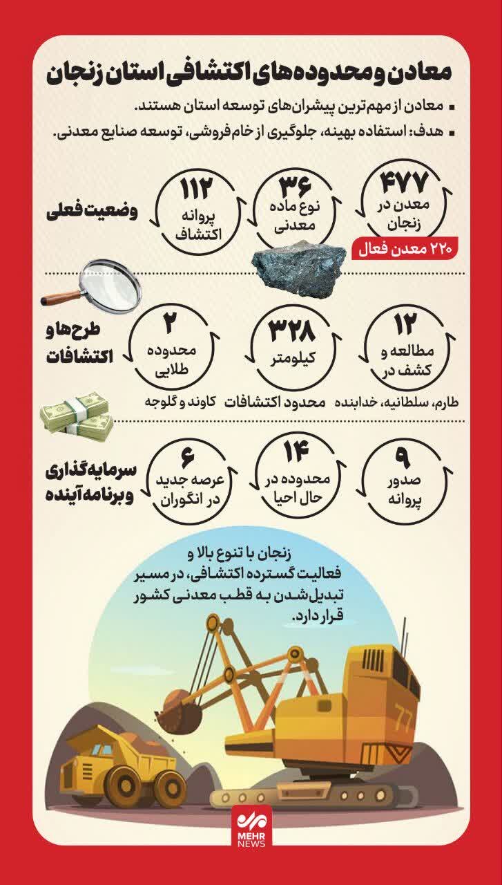 اینفوگرافیک؛ ظرفیت های معدنی استان زنجان