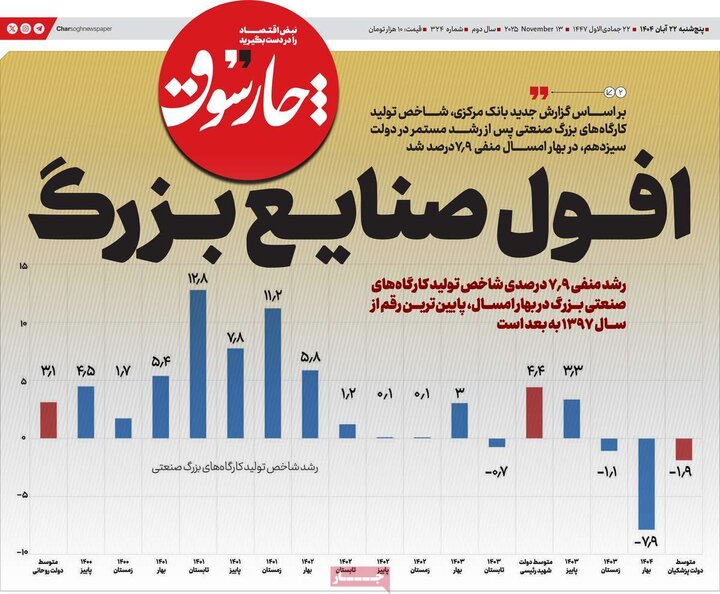 روزنامه های اقتصادی 22 ابان