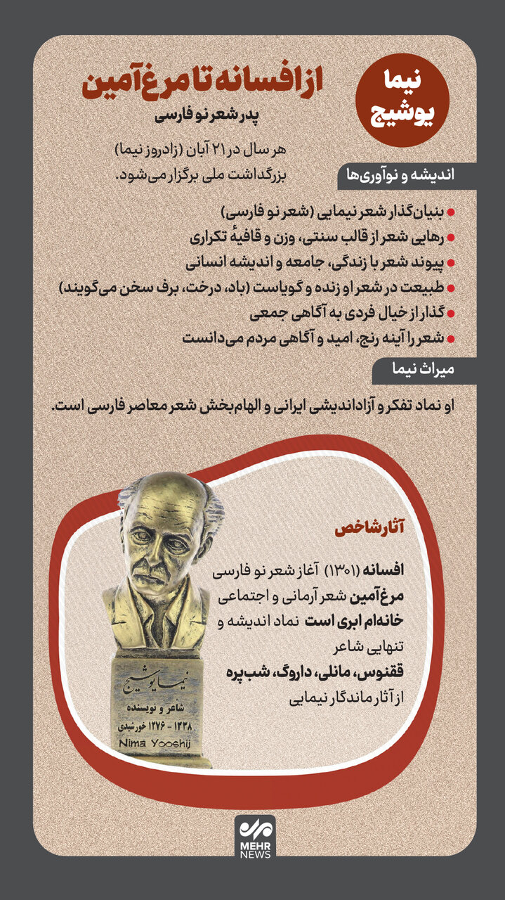 اینفوگرافیگ؛ نیما یوشیج شاعر جنگل‌های شمال